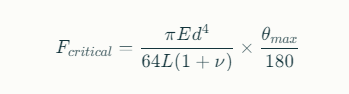 Critical Thresholds