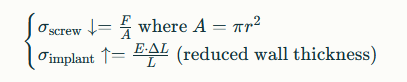 The Diameter Paradox